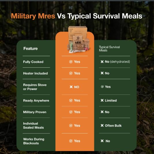 Emergency Food Supply Freeze Dried Ready Meals Variety Pack of 48 N6817