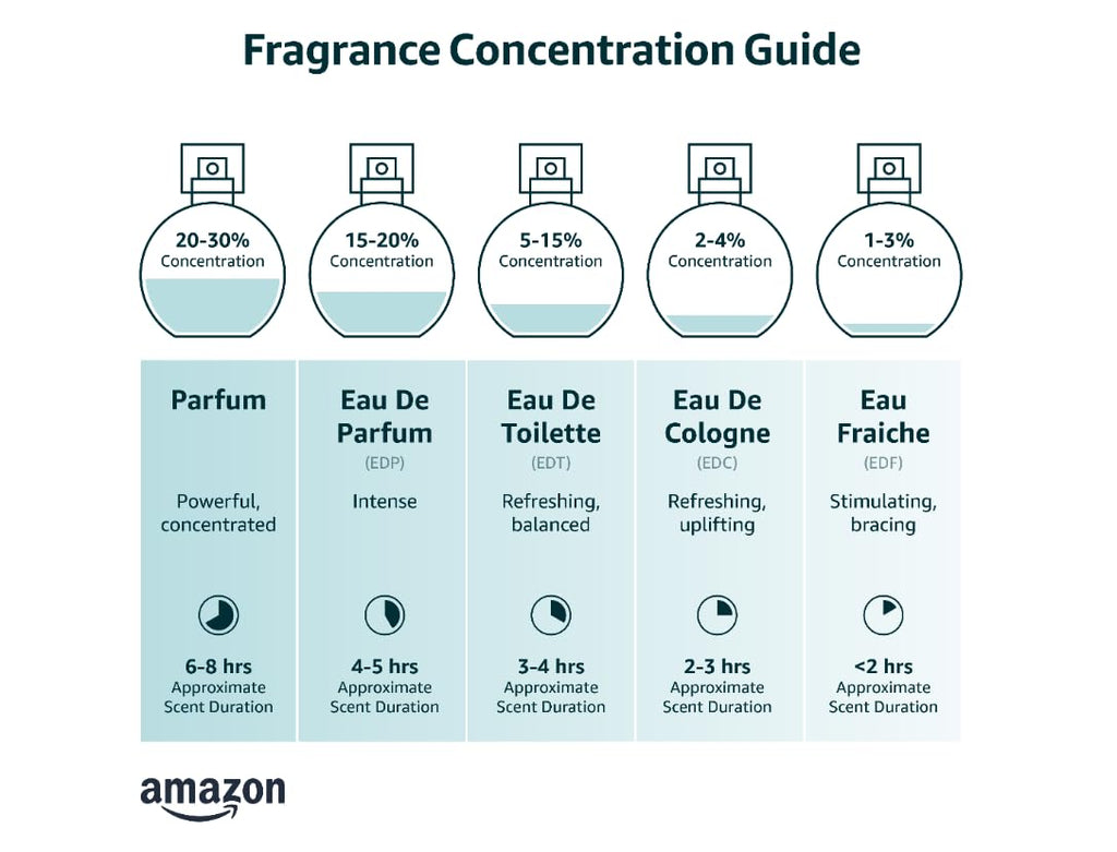 Eau de Toilette 1.0 Fl Oz O2042