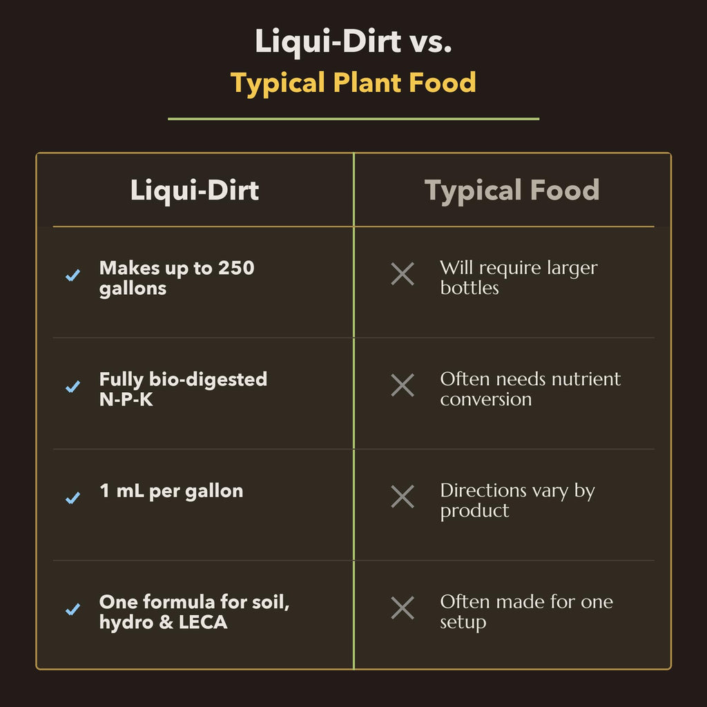 Organic Liquid Indoor Plant Fertilizer I573