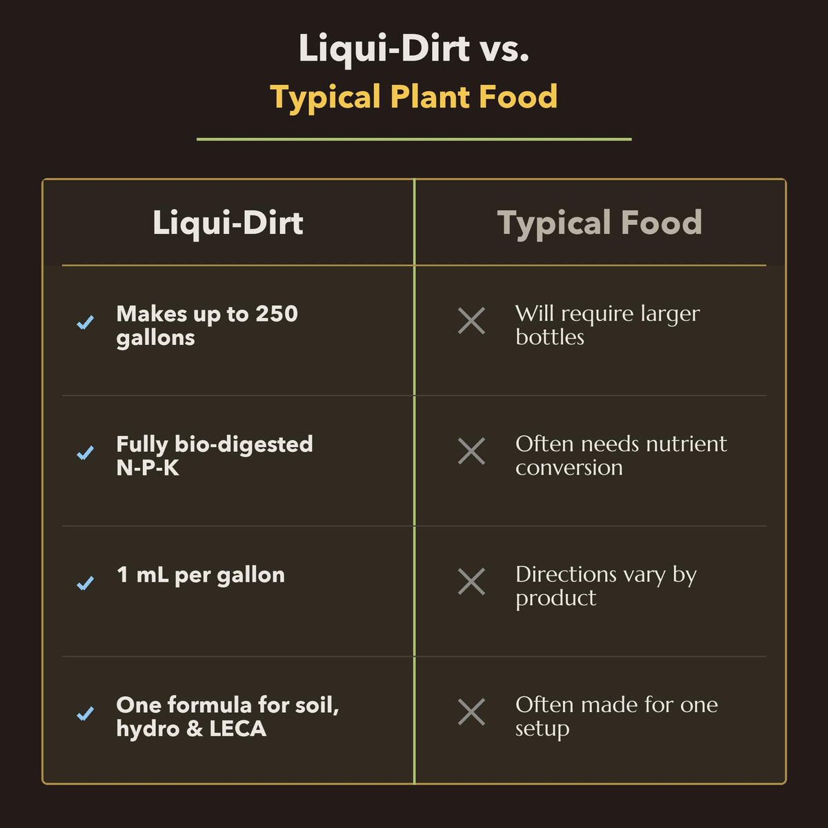 Organic Liquid Indoor Plant Fertilizer I573