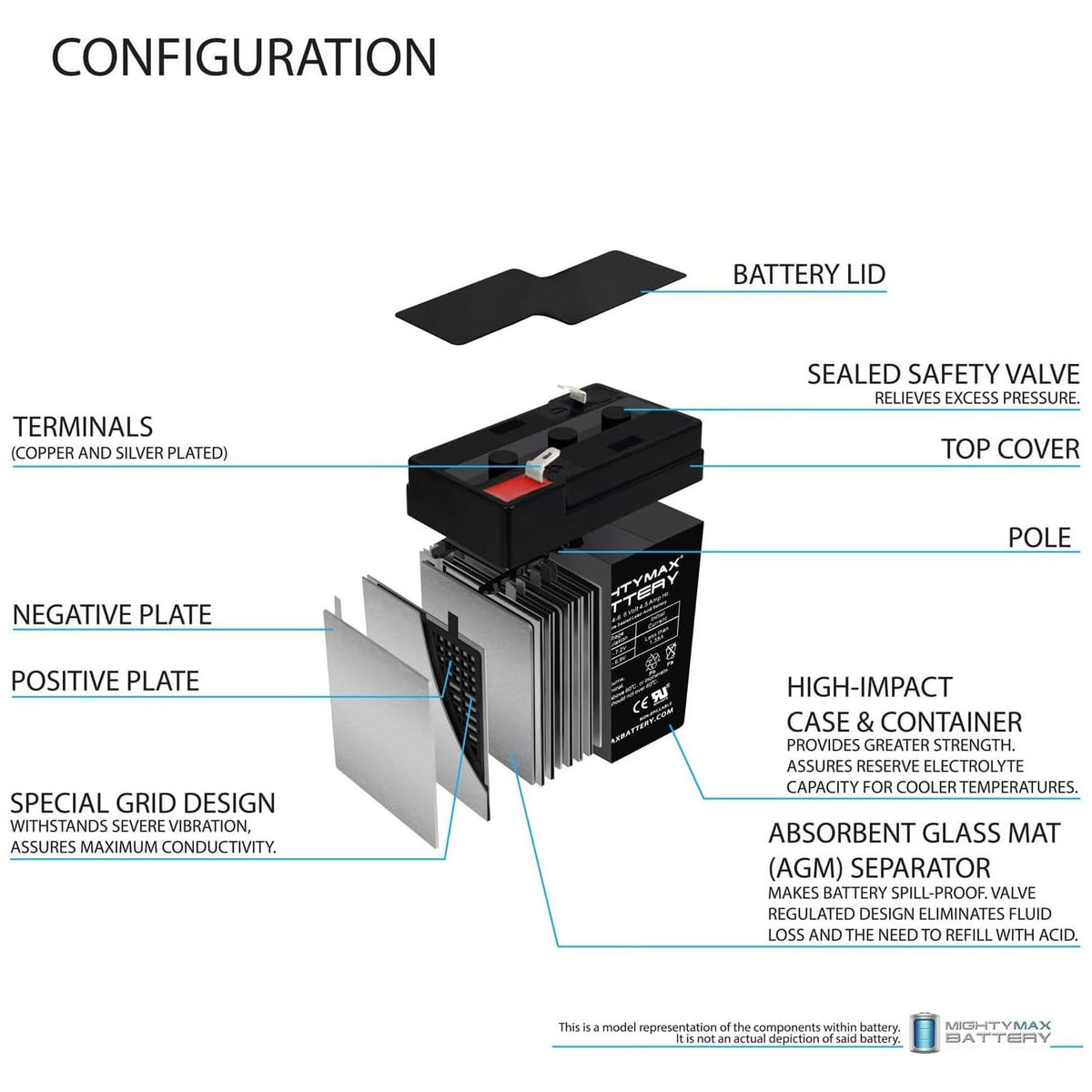 6V 4.5AH SLA Battery 2 Pack L2963