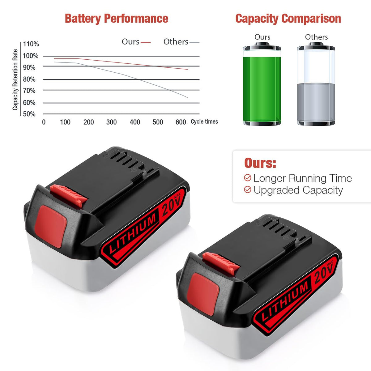 6000mAh 20V Lithium Ion Battery V493