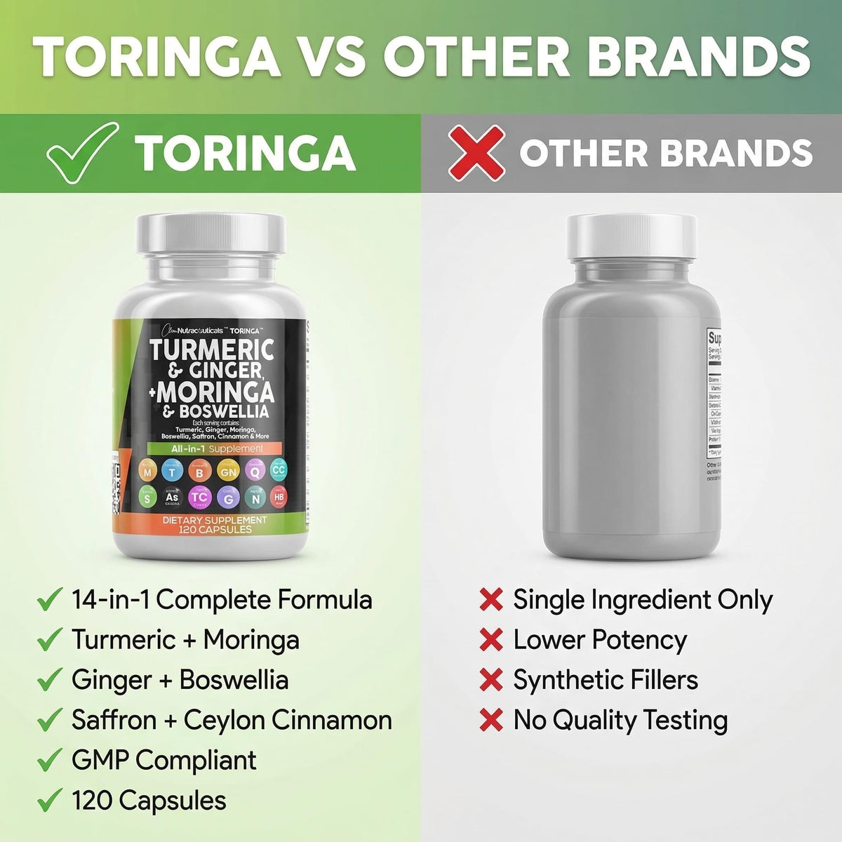 Turmeric Moringa Ginger Boswellia Saffron Supplement B2446