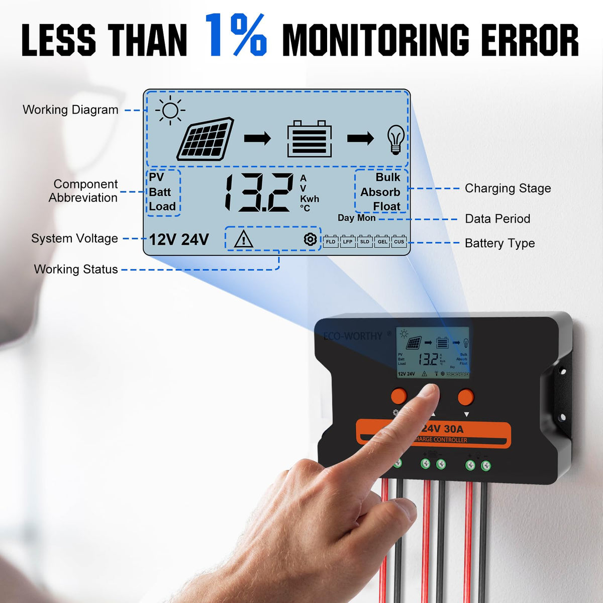 30A Solar Charge Controller Dual USB Port Auto 12V/24V PWM Y863