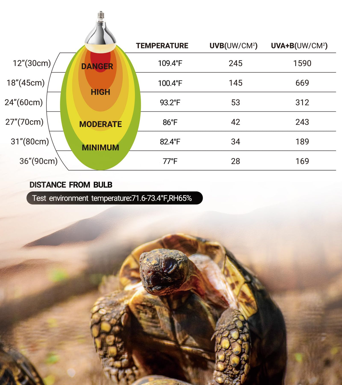 160W Reptile Heat Lamp UVA UVB Bulbs with 8.5 Inch Light Fixture Z7584