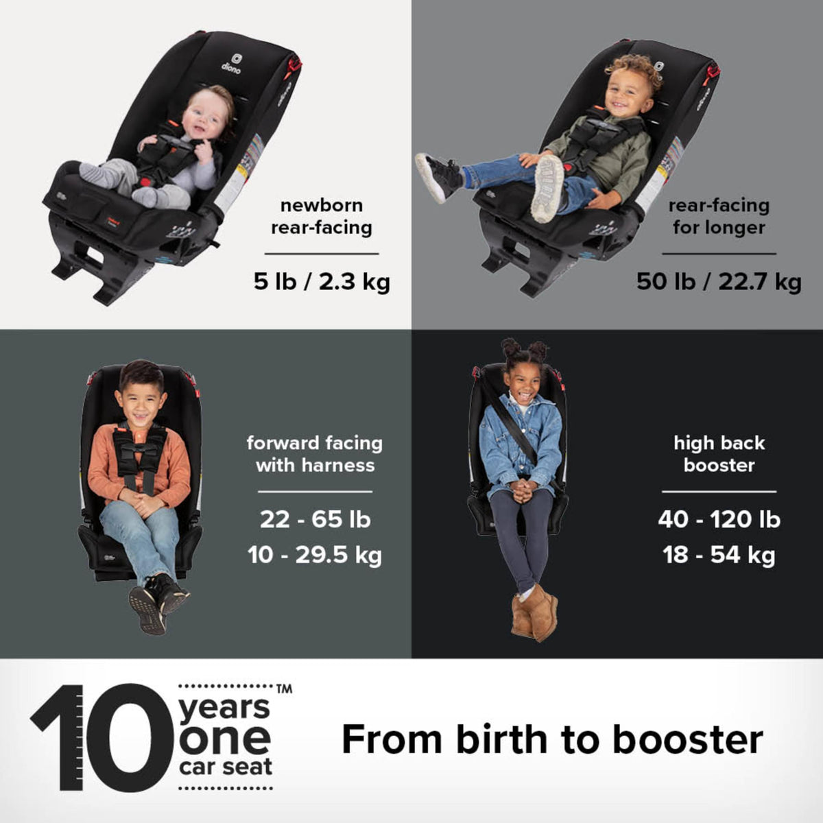 Convertible and Backless Booster Car Seats D5977