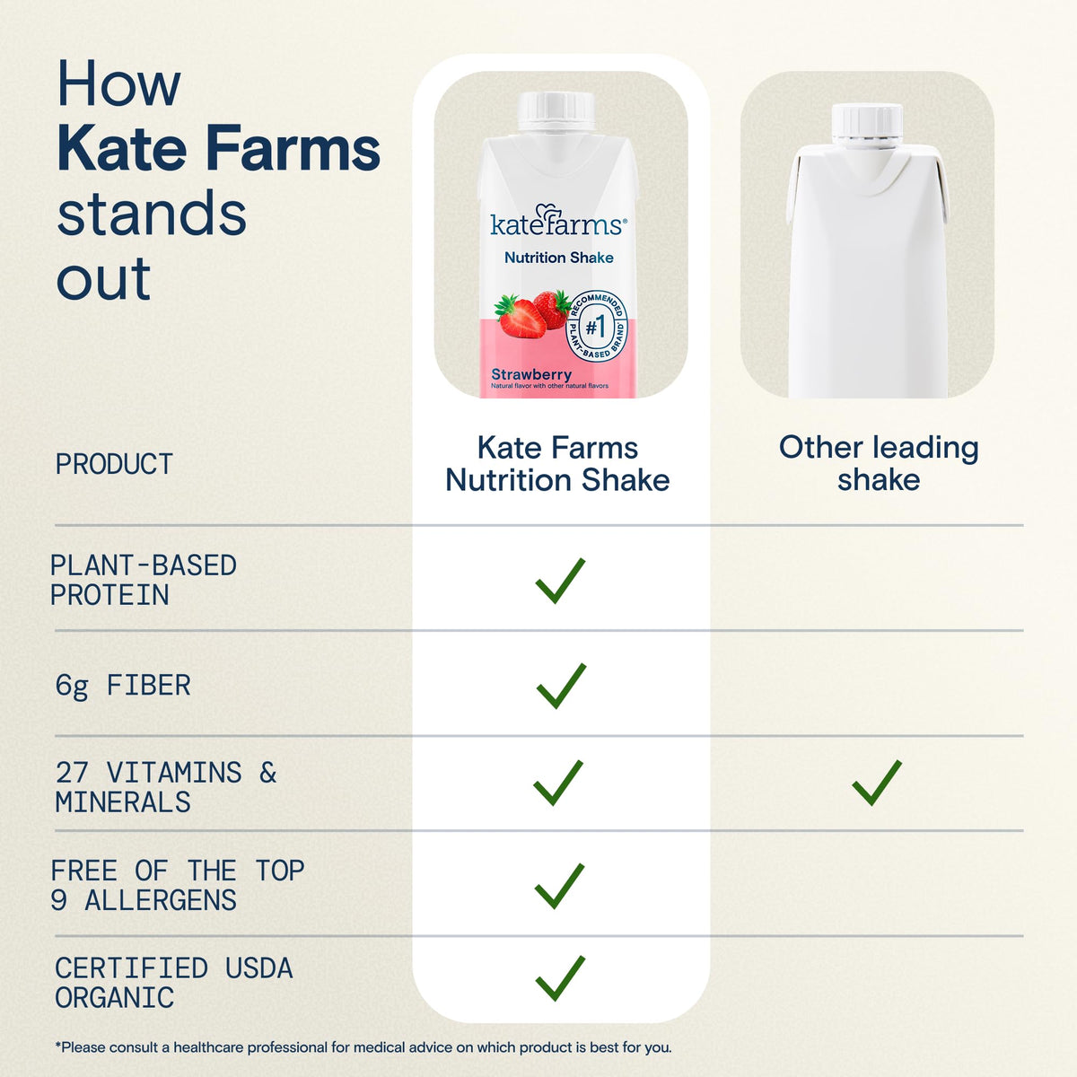 Organic Nutrition Shake, Strawberry, 16g Protein, 12 Pack S6007