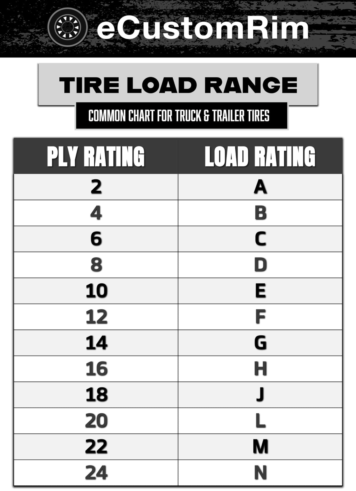 2-Pack 12 Inch Trailer Tire Rim Assembly E1342