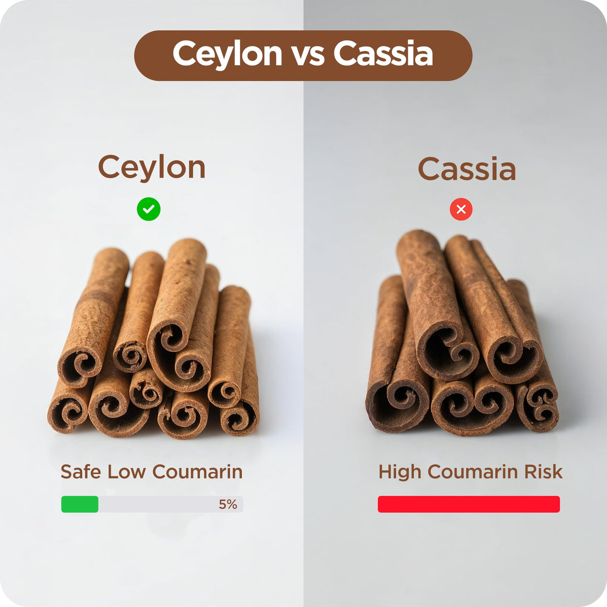 Certified Organic Ceylon Cinnamon 1200mg 120 Veg Capsules C46962