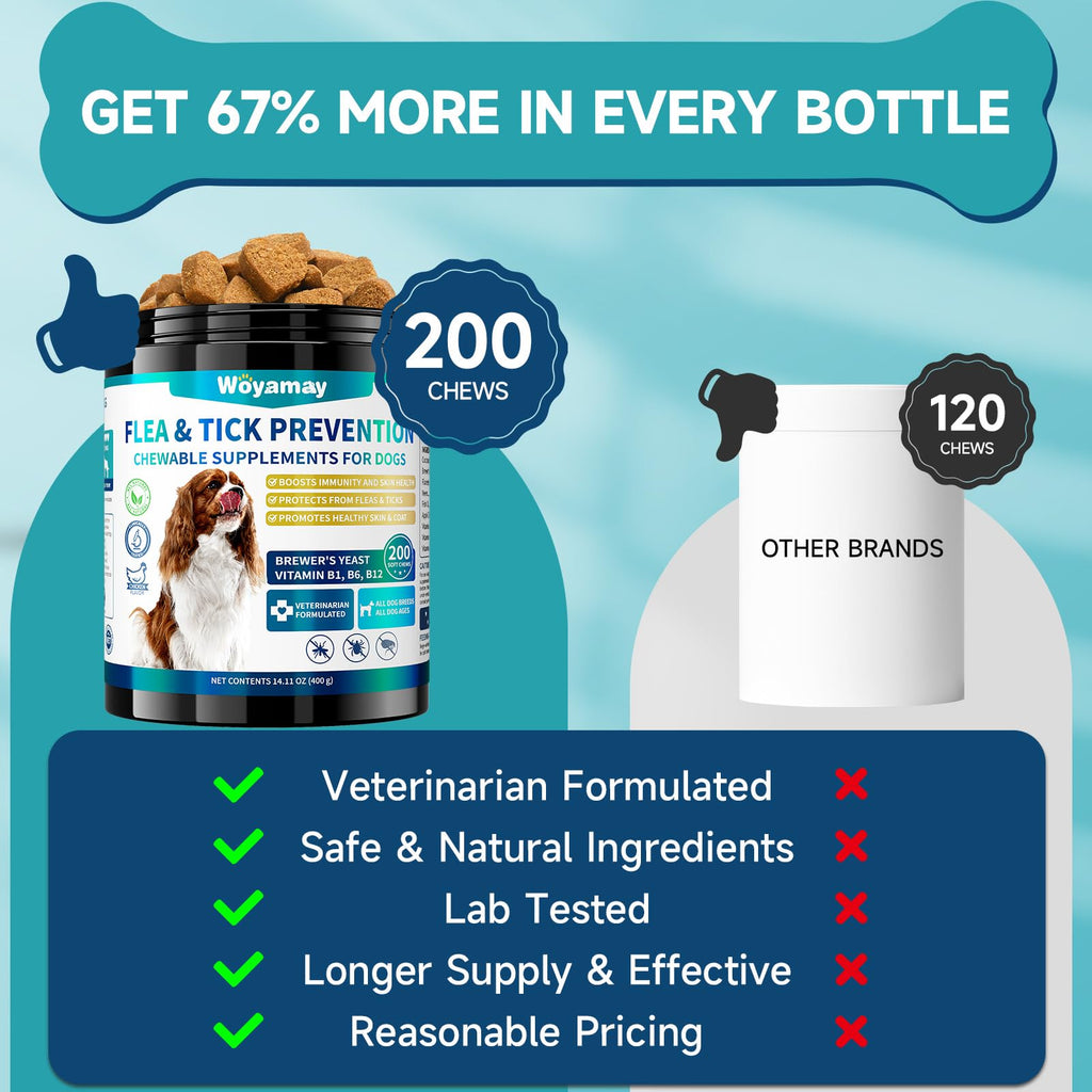 Flea and Tick Prevention for Dogs K200
