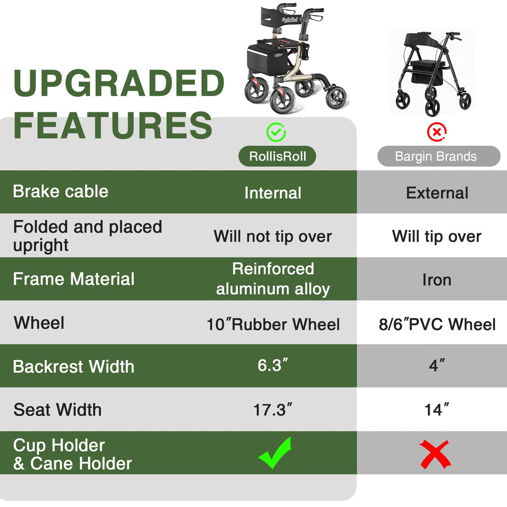 Foldable Aluminum Rollator Walker with Seat and 10" Wheels X399