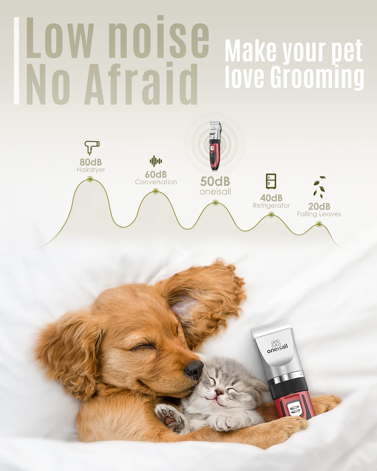 Dog Shaver Clippers and Nail Grinder Paw Trimmer Kit S95894