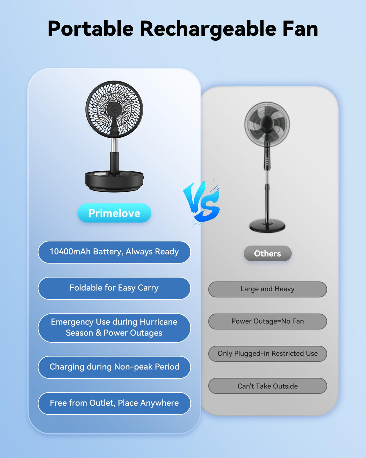 Portable Oscillating Travel Fan with Remote P767