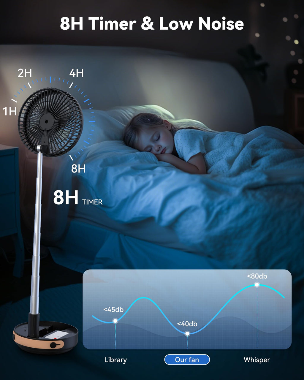 Portable Oscillating Travel Fan with Remote P767