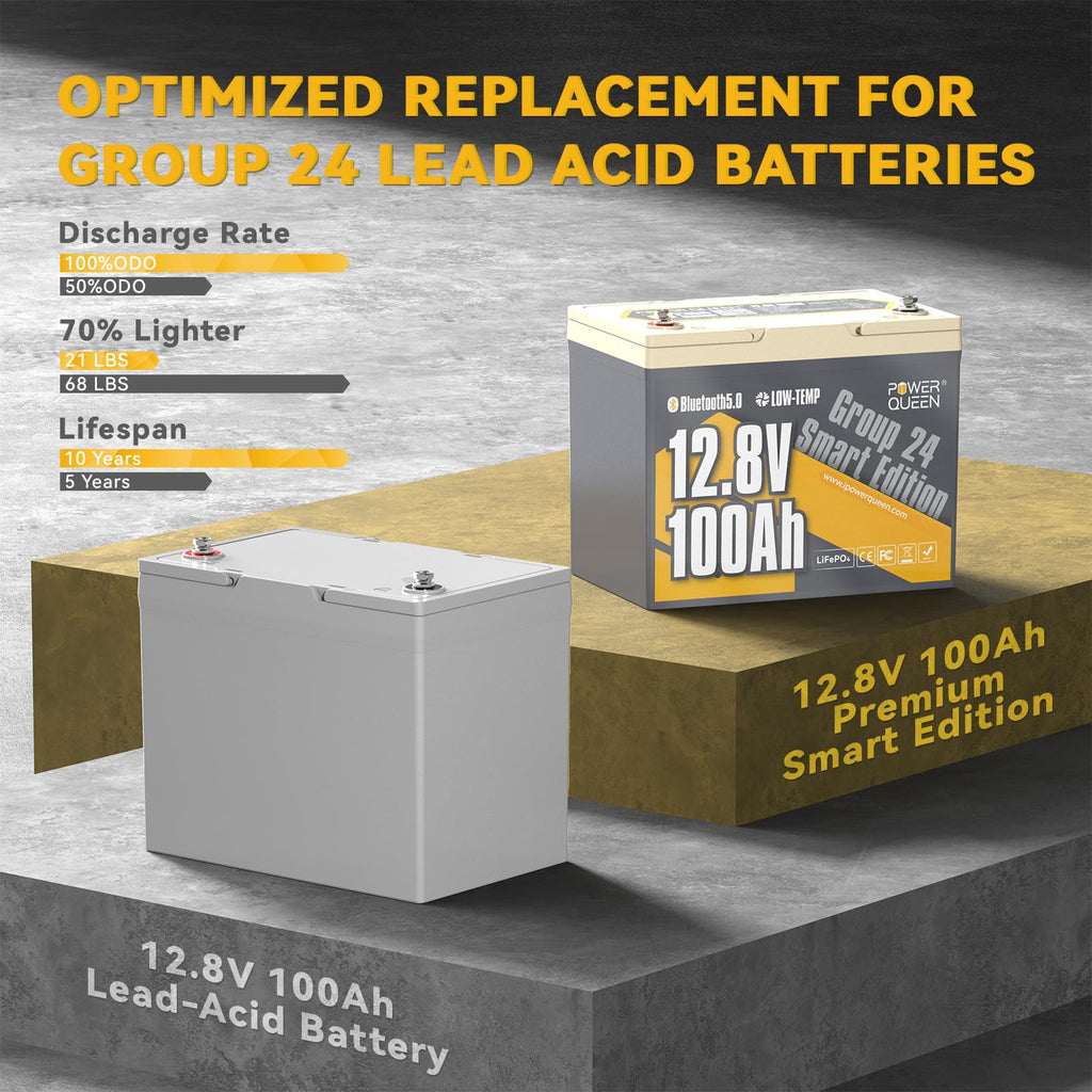 12V 100Ah LiFePO4 Battery F16823