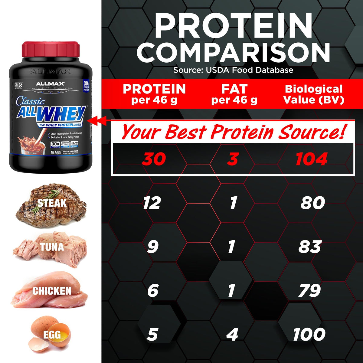 Chocolate Whey Protein Powder 5 lb W407