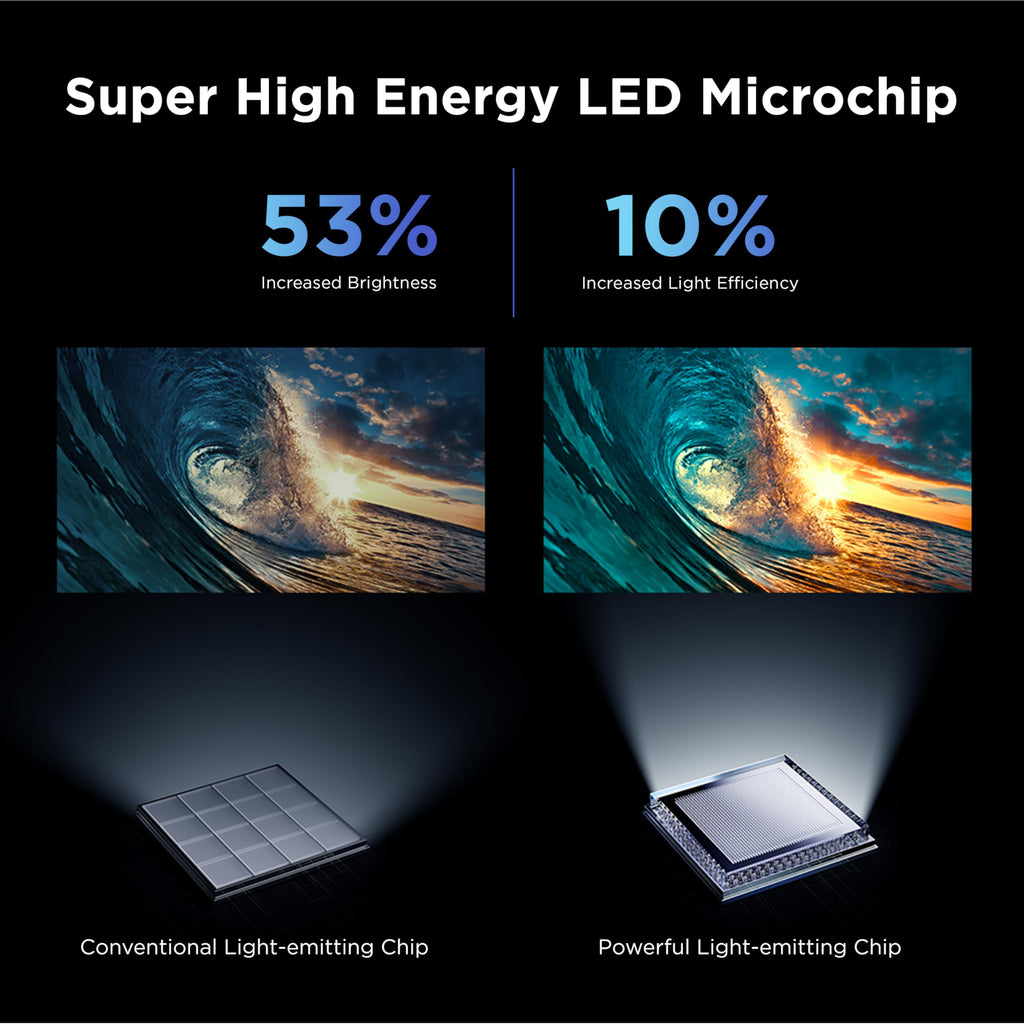 55 Inch Mini LED QLED 4K HDR Smart Google TV M20503